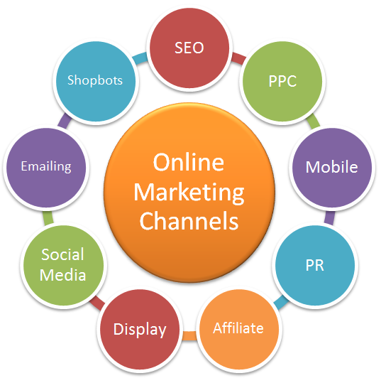 The Benefits of Utilizing Digital Advertising Channels post thumbnail image