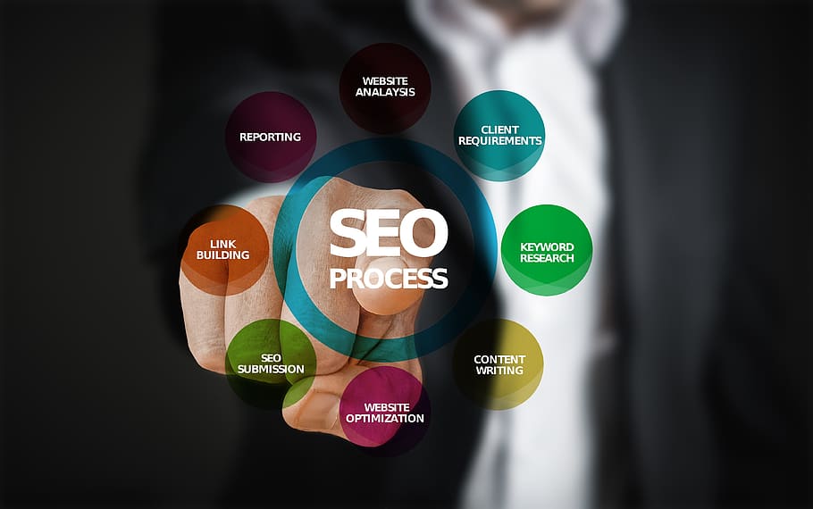 How SEO Services Can Help Your Website post thumbnail image