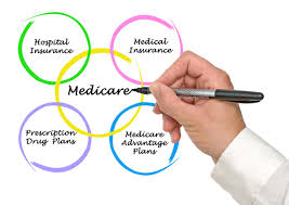 Adhere to Suggestions Prior To Getting Medicare Advantage plans 2023 post thumbnail image
