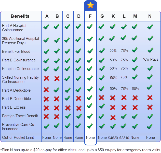 Enjoy a Mutual of  Medicare supplement capable of solving every one of your health problems post thumbnail image