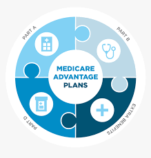 What’s New in Medicare Advantage plans for 2024? post thumbnail image