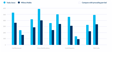 Maximizing Operational Efficiency with Speech analytics post thumbnail image