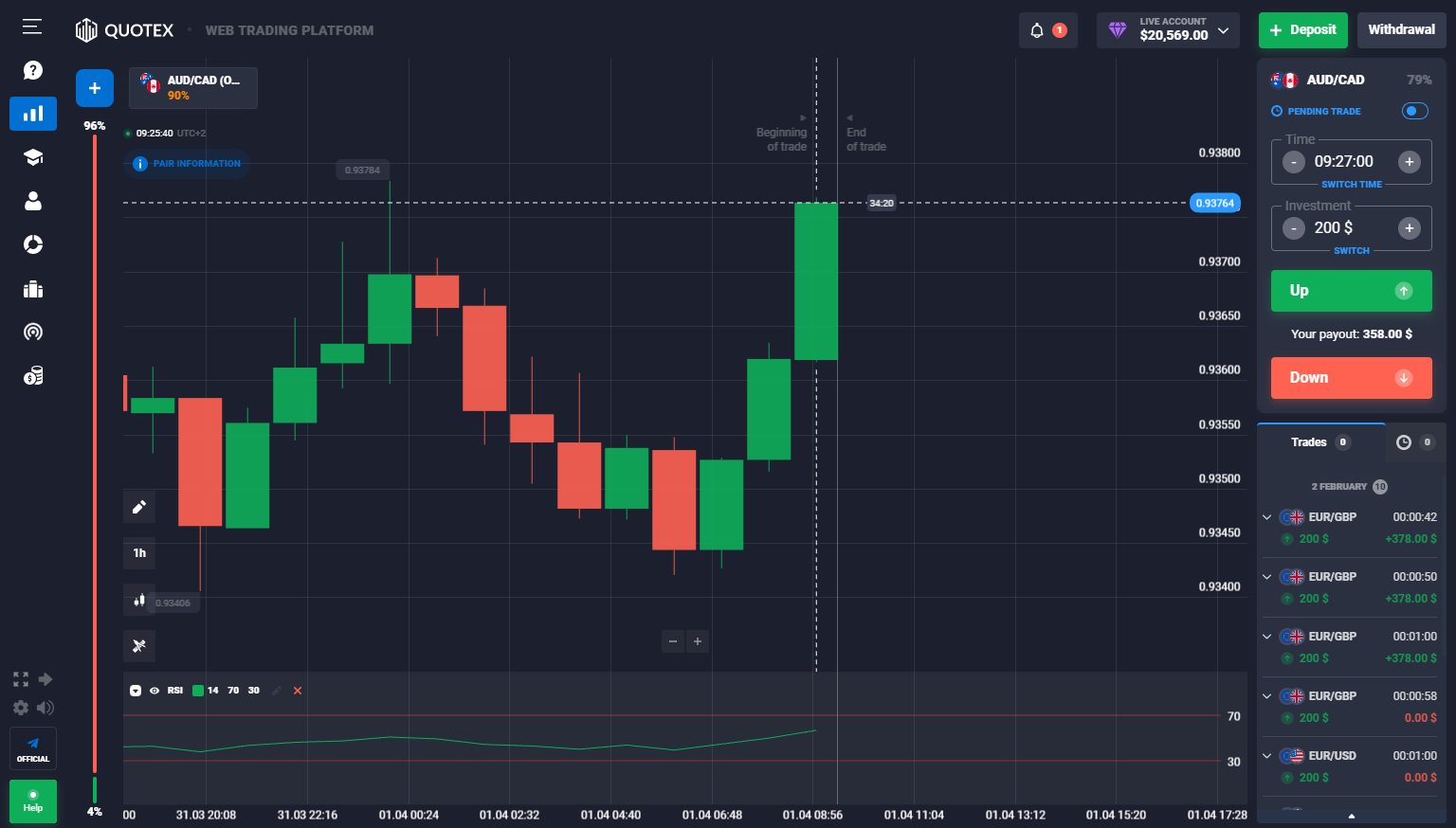 Trading Confidence: Quotex Login Essentials post thumbnail image