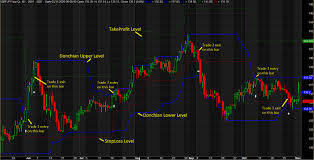 Risk Management in Futures Trading: A Critical Review post thumbnail image